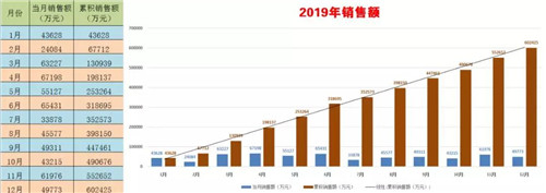程力头条:2019年程力汽车集团核心企业程力专汽销售额突破60亿大关,年增长率20%实现逆势上扬为四五发展规划开局奠定良好基础