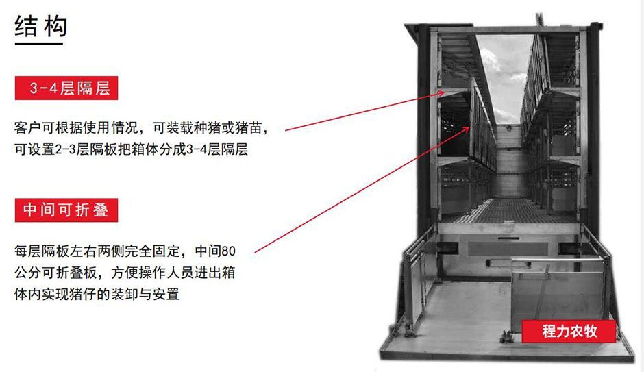 运猪车厂家在哪